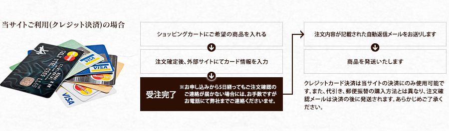 当サイトご利用(クレジット決済)の場合